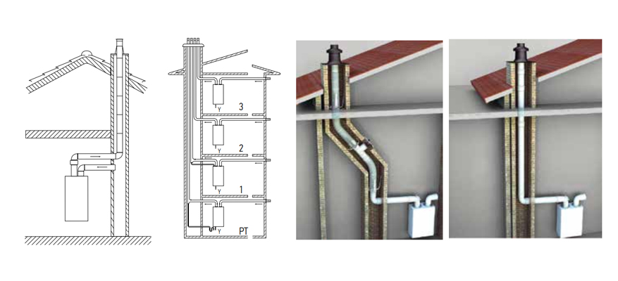 Βασικοί Κανόνες για Συναρμολόγηση Καμινάδων – Λέβητες Αερίου & Θέρμανση