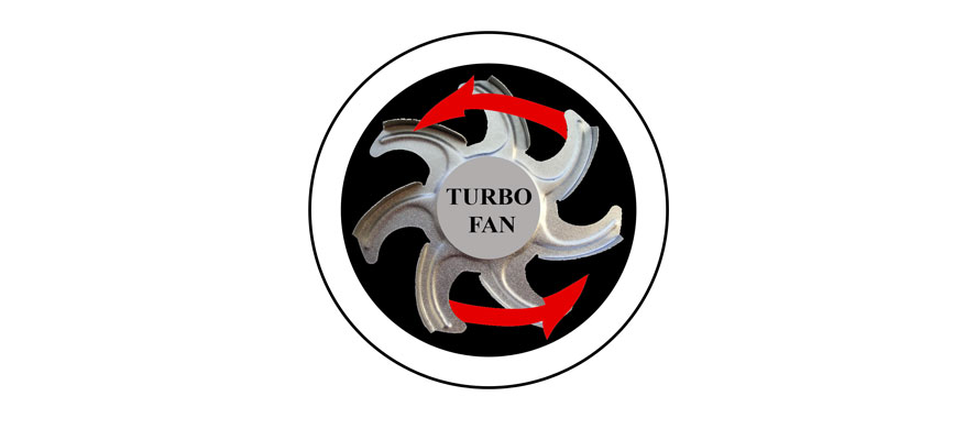 TURBO fan - MULTIGAS